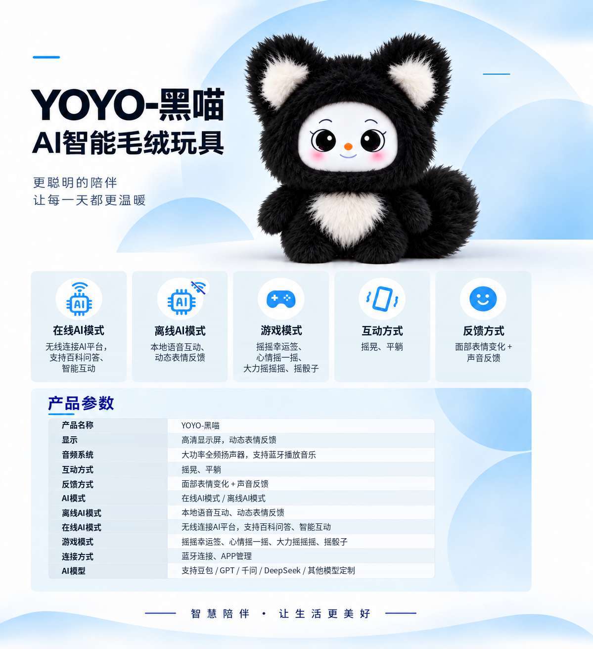 Catalog page for YOYO Black Cat