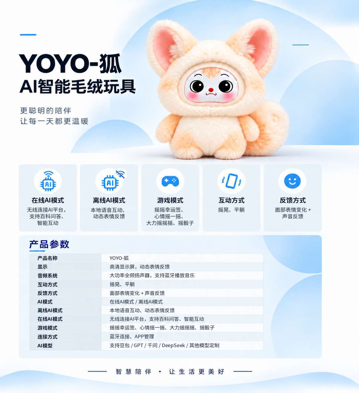 Catalog page for YOYO Fox